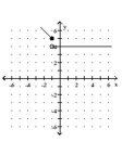 Graph the function. -  A)    B)    C)    D)   