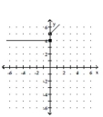 Graph the function. -  A)    B)    C)    D)   