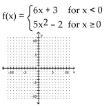 Graph the function. -  A)    B)    C)    D)   