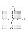 Graph the function. -  A)    B)    C)    D)   