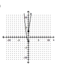 Graph the function. -  A)    B)    C)    D)   