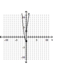 Graph the function. -  A)    B)    C)    D)   
