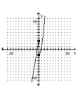 Graph the function. -  A)    B)    C)    D)   