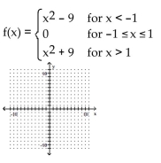 Graph the function. -  A)    B)    C)    D)   