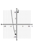 Graph the function. -  A)    B)    C)    D)   