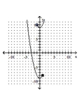 Graph the function. -  A)    B)    C)    D)   