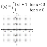 Graph the function. -  A)    B)    C)    D)   
