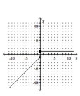 Graph the function. -  A)    B)    C)    D)   