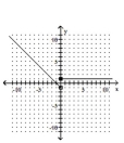 Graph the function. -  A)    B)    C)    D)   