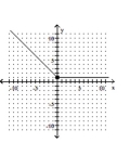 Graph the function. -  A)    B)    C)    D)   