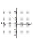 Graph the function. -  A)    B)    C)    D)   