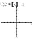 Graph the function. -  A)    B)    C)    D)   