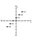 Graph the function. -  A)    B)    C)    D)   