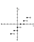 Graph the function. -  A)    B)    C)    D)   