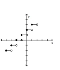 Graph the function. -  A)    B)    C)    D)   