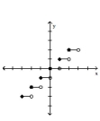 Graph the function. -  A)    B)    C)    D)   