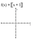 Graph the function. -  A)    B)    C)    D)   