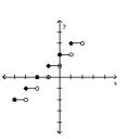 Graph the function. -  A)    B)    C)    D)   