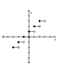 Graph the function. -  A)    B)    C)    D)   