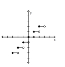 Graph the function. -  A)    B)    C)    D)   