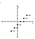 Graph the function. -  A)    B)    C)    D)   