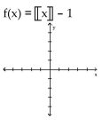 Graph the function. -  A)    B)    C)    D)   