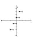Graph the function. -  A)    B)    C)    D)   