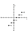 Graph the function. -  A)    B)    C)    D)   
