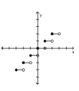 Graph the function. -  A)    B)    C)    D)   