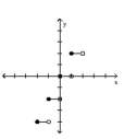 Graph the function. -  A)    B)    C)    D)   