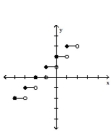 Graph the function. -  A)    B)    C)    D)   