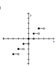 Graph the function. -  A)    B)    C)    D)   