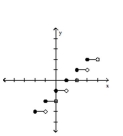 Graph the function. -  A)    B)    C)    D)   