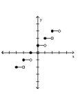 Graph the function. -  A)    B)    C)    D)   