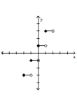 Graph the function. -  A)    B)    C)    D)   