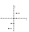Graph the function. -  A)    B)    C)    D)   