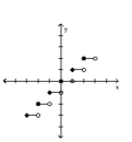 Graph the function. -  A)    B)    C)    D)   