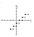 Graph the function. -  A)    B)    C)    D)   