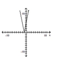 Determine the intervals on which the function is increasing, decreasing, and constant. -  A)    ; Decreasing on   B)    ; Decreasing on (   C)    ; Decreasing on   D)    Decreasing on (  