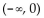 Determine the intervals on which the function is increasing, decreasing, and constant. -  A)    ; Decreasing on   B)    ; Decreasing on   C)    ) ; Decreasing on   D)    Decreasing on  