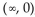 Determine the intervals on which the function is increasing, decreasing, and constant. -  A)    ; Decreasing on   B)    ; Decreasing on   C)    ) ; Decreasing on   D)    Decreasing on  