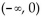 Determine the intervals on which the function is increasing, decreasing, and constant. -  A)    ; Decreasing on   B)    ; Decreasing on   C)    ) ; Decreasing on   D)    Decreasing on  
