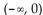 Determine the intervals on which the function is increasing, decreasing, and constant. -  A)    Decreasing on   B)    ; Decreasing on   C)    ; Decreasing on   D)    Decreasing on  