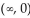 Determine the intervals on which the function is increasing, decreasing, and constant. -  A)    Decreasing on   B)    ; Decreasing on   C)    ; Decreasing on   D)    Decreasing on  