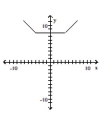 Determine the intervals on which the function is increasing, decreasing, and constant. -  A)    ; Decreasing on   ; Constant on (   B)    ; Decreasing on   ; Constant on (-4, 4)  C)    ; Decreasing on   Constant on (-4, 4)  D)    Decreasing on   Constant on (  