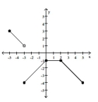 Determine the intervals on which the function is increasing, decreasing, and constant. -  A)  Increasing on (-3, -1) ; Decreasing on (-5, -2)  and (2, 4) ; Constant on (-1, 2)  B)  Increasing on (-3, 0) ; Decreasing on (-5, -3)  and (2, 5) ; Constant on (0, 2)  C)  Increasing on (-5, -3)  and (2, 5) ; Decreasing on (-3, 0) ; Constant on (0, 2)  D)  Increasing on (-3, 1) ; Decreasing on (-5, -3)  and (0, 5) ; Constant on (1, 2) 