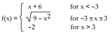 Identify the intervals on which the given function is increasing, decreasing, or constant. -  A)    B)    C)    D)   