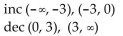 Identify the intervals on which the given function is increasing, decreasing, or constant. -  A)    B)    C)    D)   
