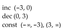 Identify the intervals on which the given function is increasing, decreasing, or constant. -  A)    B)    C)    D)   