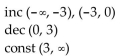 Identify the intervals on which the given function is increasing, decreasing, or constant. -  A)    B)    C)    D)   